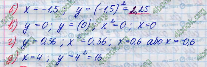 ГДЗ Алгебра 8 клас сторінка 397(б-д)